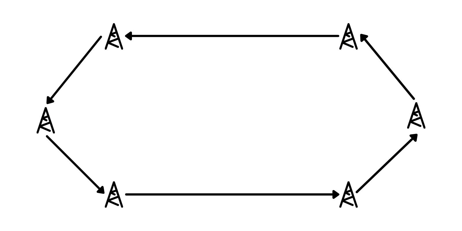 Wakepark Fullsize 6 pali (antiorario)