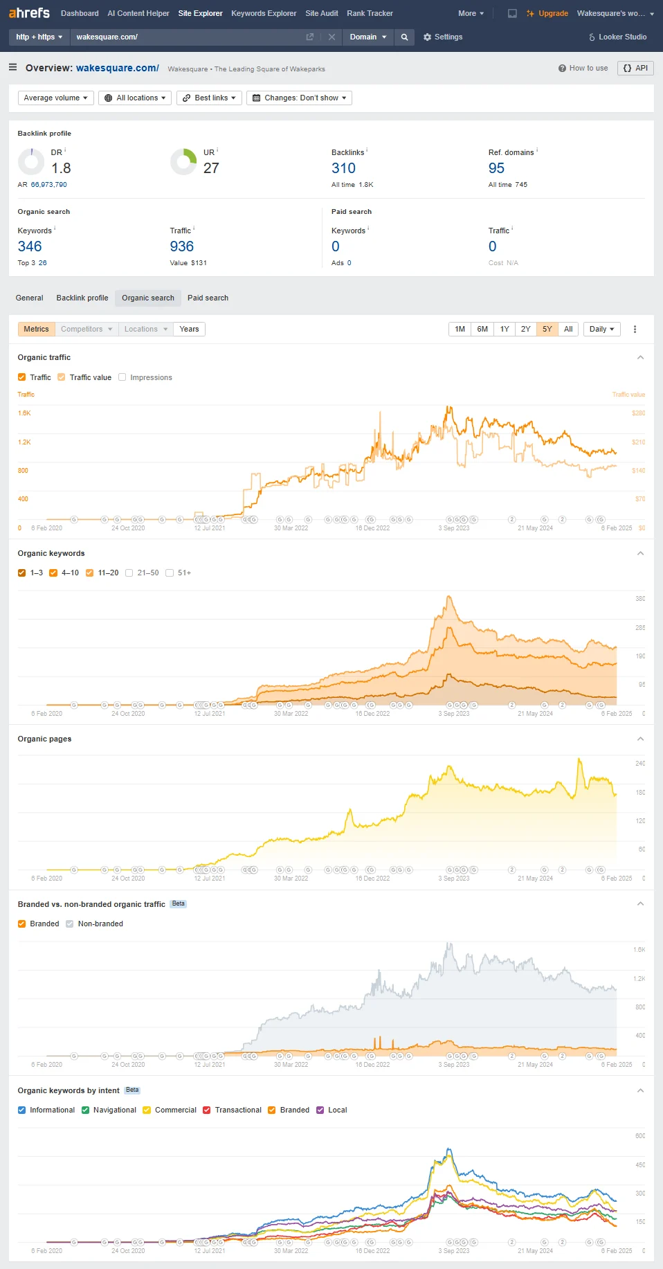 ws-ahref-avarage-feb25-new