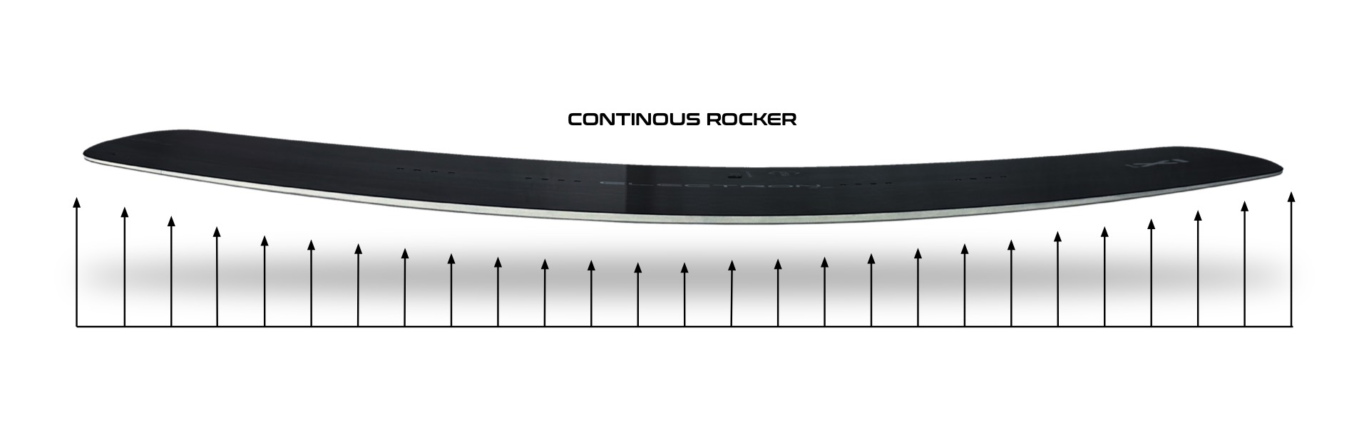 Electron 3.0 Hexa 2025